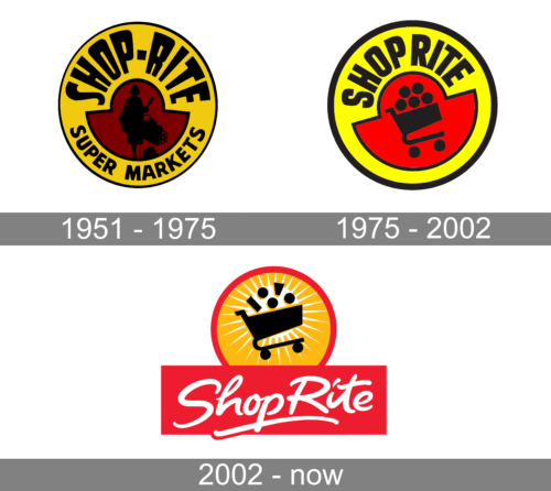 ShopRite Logo history