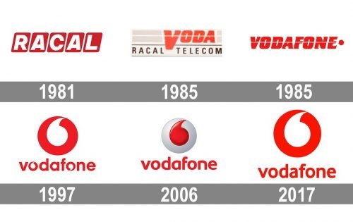 Vodafone Logo history
