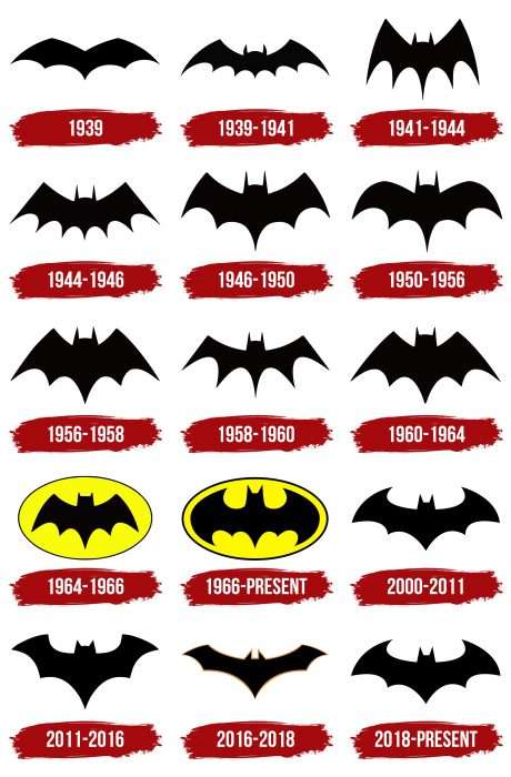 Batman Logo History