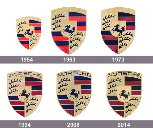 Porsche Logo crests History